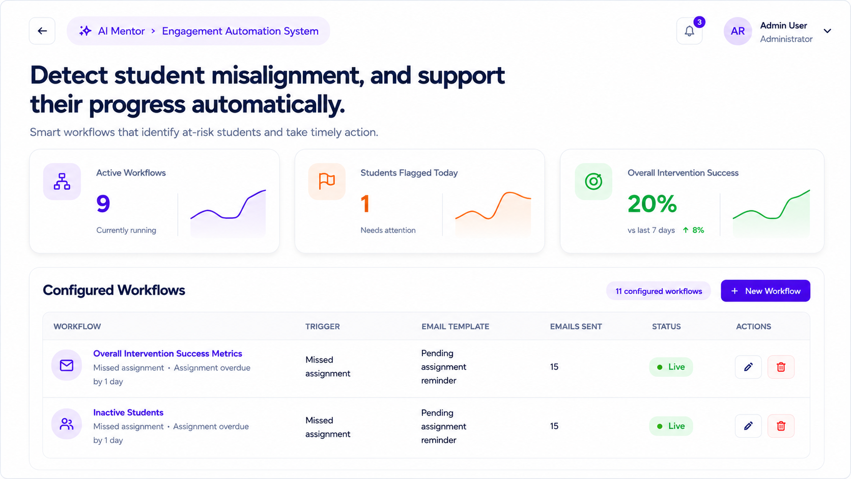 Engagement Dashboard