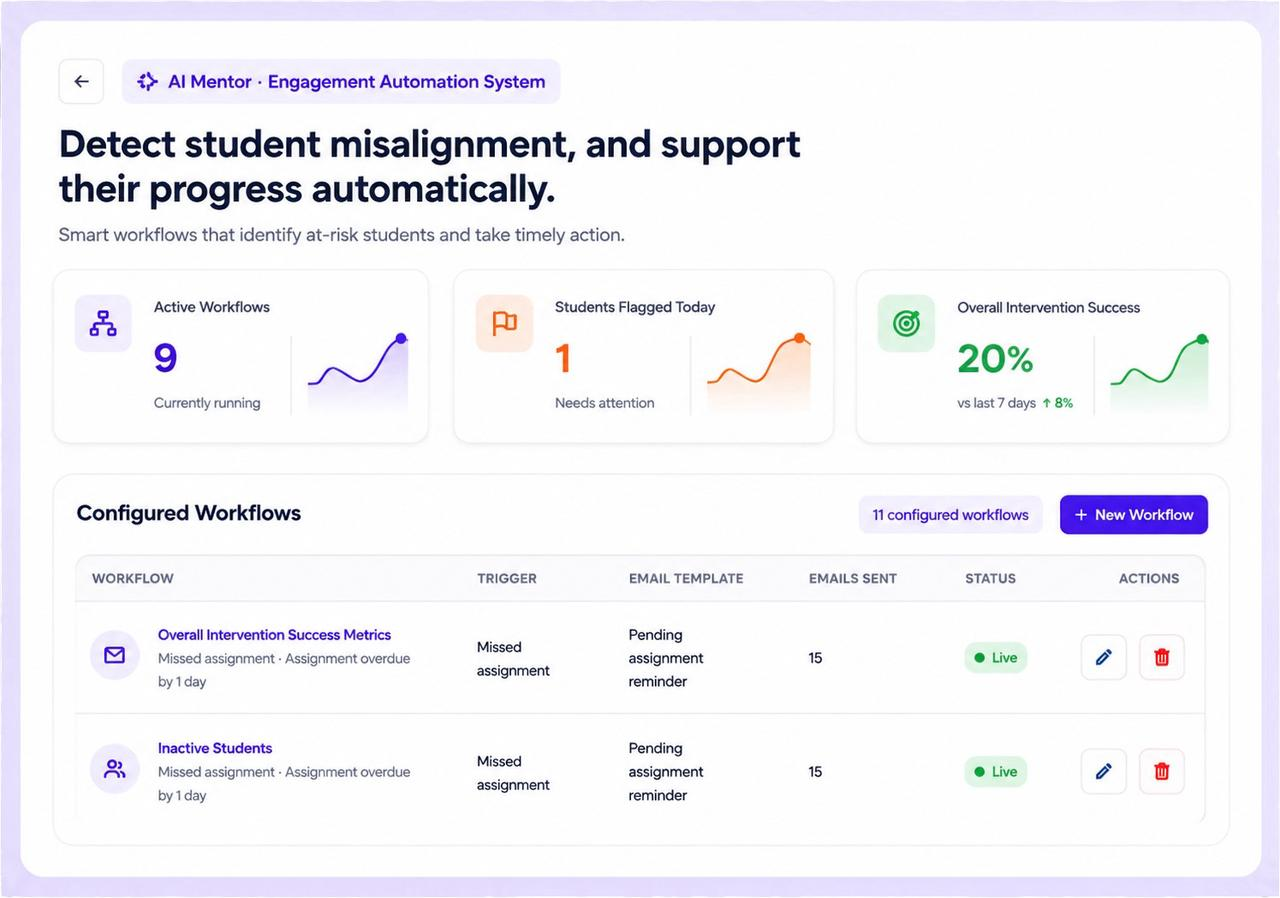 Engagement Automation — product interface preview